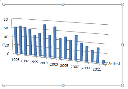 DC Auto Accident Stats (05-20-12).png